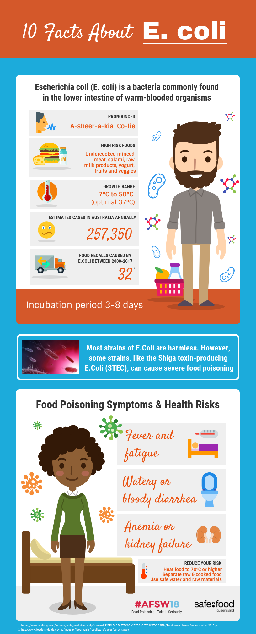 Infographic 10 Facts About E Coli By Safe Food