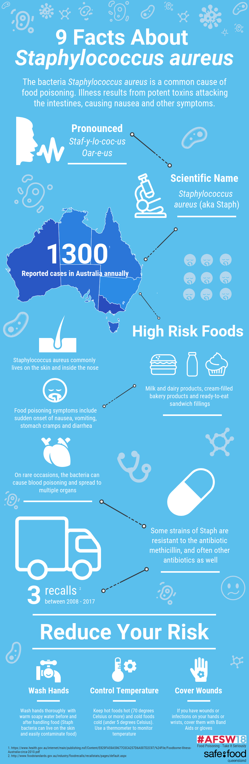 Fact sheet on Staphylococcus - Examining Food